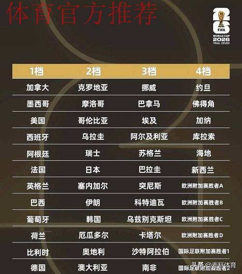 有猫腻？詹俊：3个东道主全部上上签 2大死亡之组 小组赛5大看点