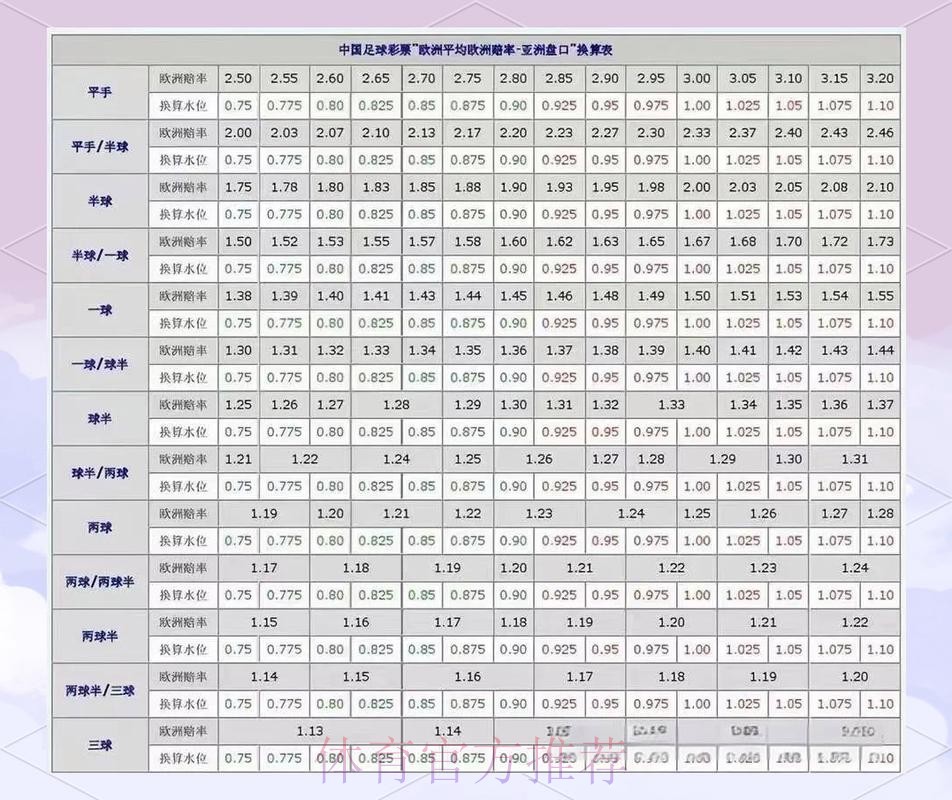 世界杯盘口分析详细 世界杯盘口分析详细