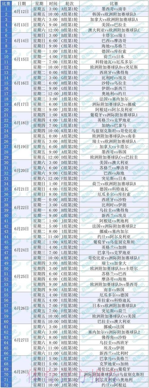 2026美加墨世界杯比赛时间技巧 2026美加墨世界杯比赛时间技巧