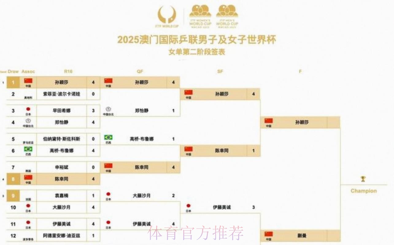 2026美加墨世界杯比赛时间怎么看 2026美加墨世界杯比赛时间怎么看