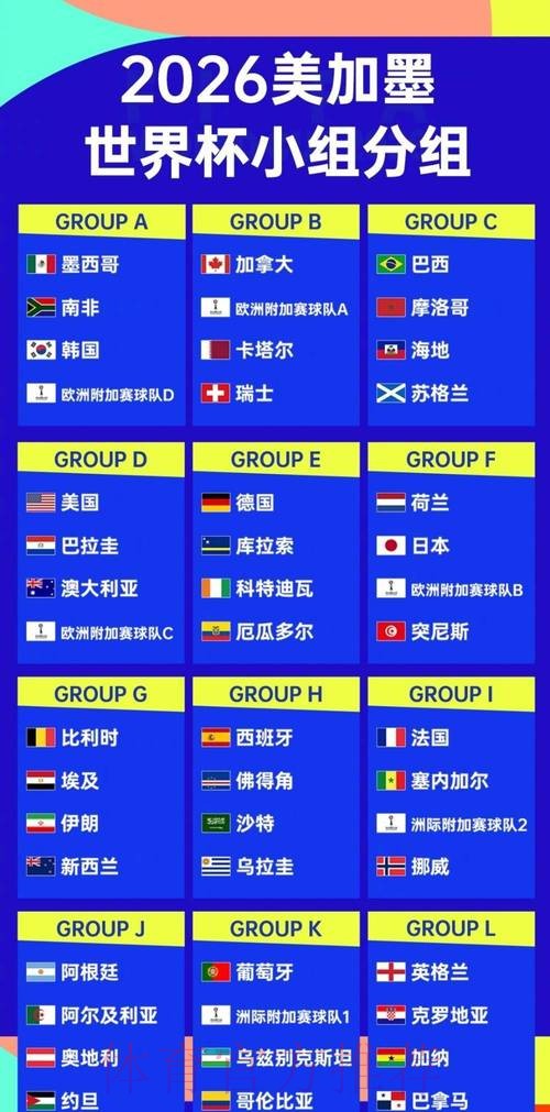 2026世界杯排名完整版