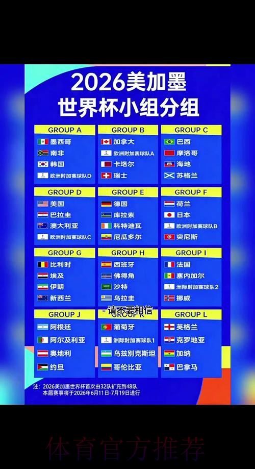 2026世界杯比赛时间一览
