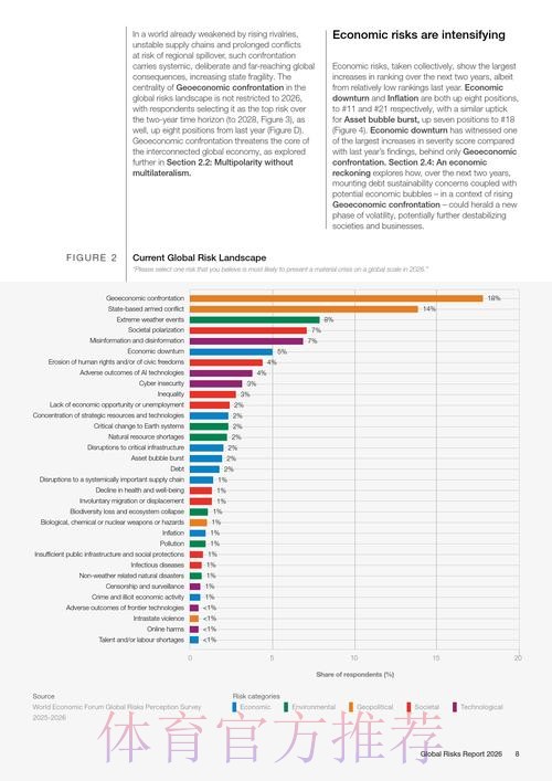 2026世界杯下注中的潜在风险评估 2026世界杯下注中的潜在风险评估